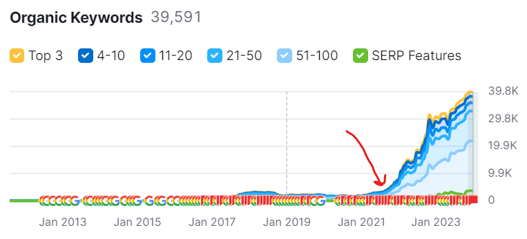 senior-living-seo-case-study