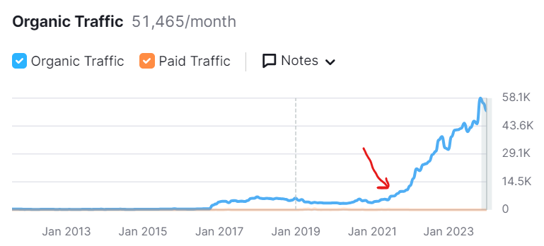 senior-living-seo-case-study