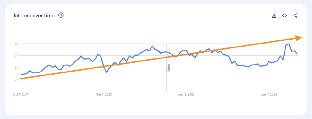 SEO for assisted living search patterns